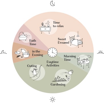 お母さんに贈ろう 素敵な時間