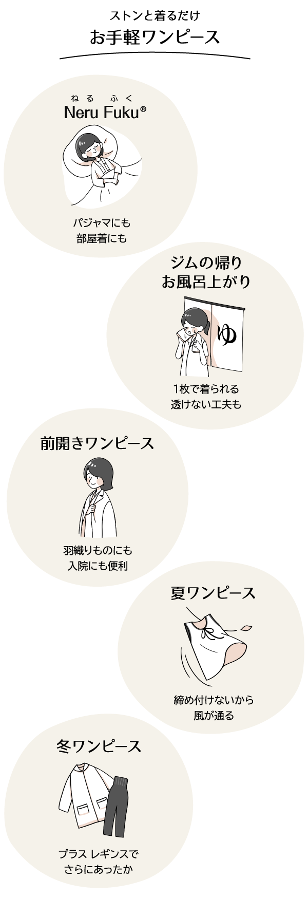 部屋着にもパジャマにも、ジム帰りやお風呂上がりに便利、前開きワンピースは羽織ものの代わりや入院にもおすすめ、締め付けないから夏は涼しい、レギンスをプラスすると冬もあったか