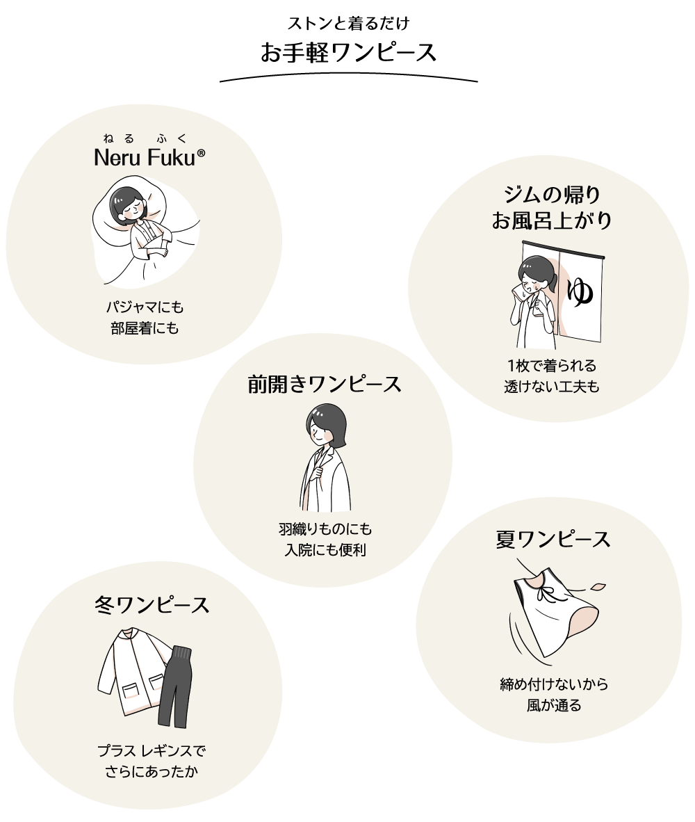 部屋着にもパジャマにも、ジム帰りやお風呂上がりに便利、前開きワンピースは羽織ものの代わりや入院にもおすすめ、締め付けないから夏は涼しい、レギンスをプラスすると冬もあったか