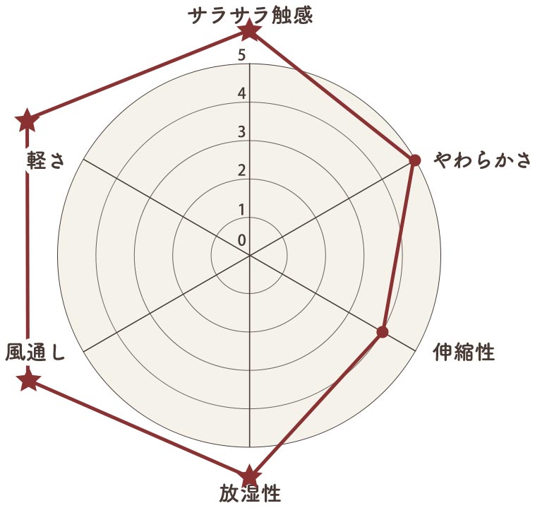 軽い、サラサラ、やわらかい。綿麻シルク混ストレッチ “Soo Soo”