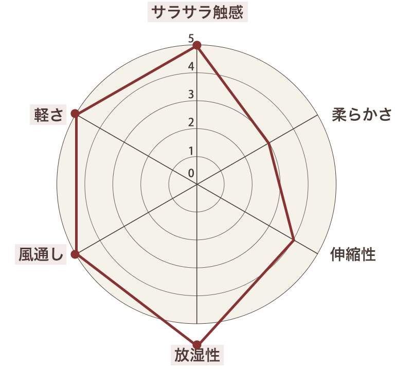 軽さと速乾性で選ぶなら綿麻混ストレッチダンガリー