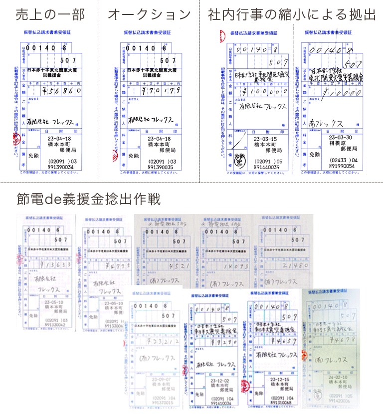 日本赤十字社を通じての義援金