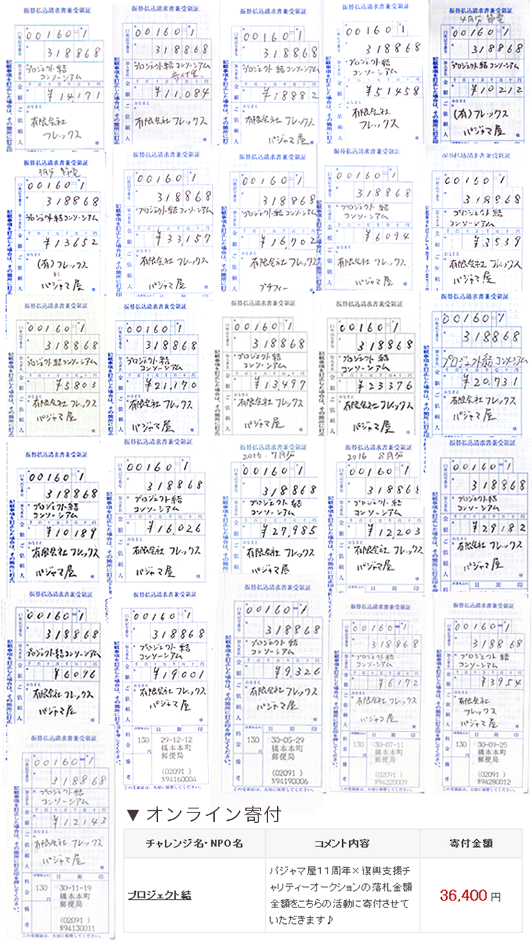 プロジェクト結への寄付