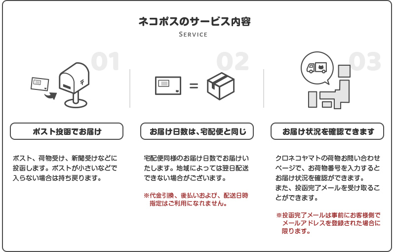 ヤマト運輸ネコポス