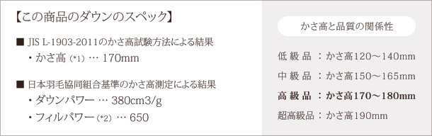 ダウンスペック