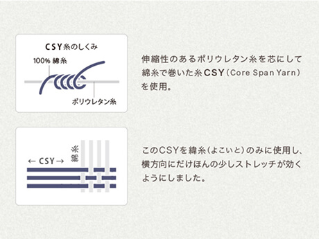 “ちょうどいい” 伸縮性を求めて３年間安定して織るのは至難の技