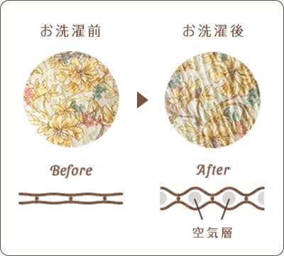 快適さの答えは“空気層”