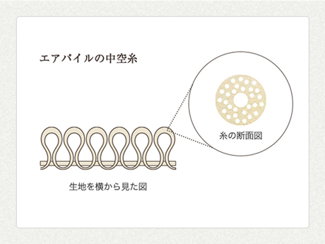 包みこまれるような、ふっくらとした肌触り