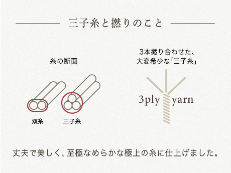 パジャマとして着るなら毎日の洗濯に耐えうる耐久性を