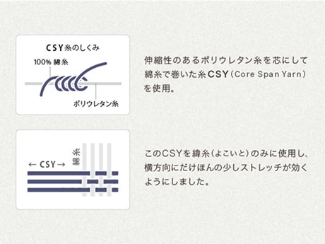 “ちょうどいい” 伸縮性を求めて３年間安定して織るのは至難の技