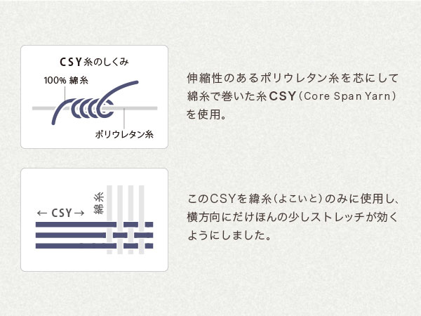 伸びるひみつは、特別な糸にあり