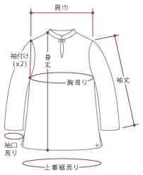 寸法