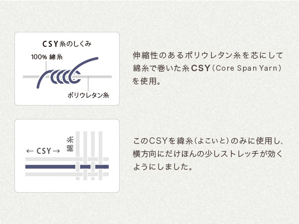 細い糸でストレッチ構造（CSY）を成立させるのは至難の技