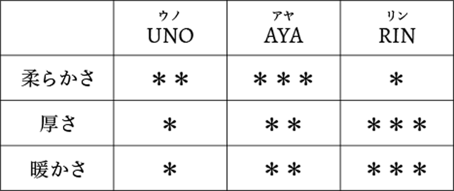 3タイプ 比較表