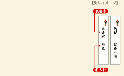 熨斗の画像 米寿 お祝い