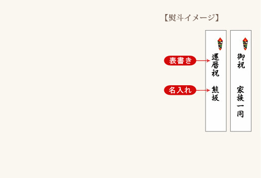 熨斗の画像 古希 お祝い