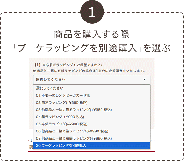 ブーケラッピングの注文方法。商品とブーケラッピングチケットを一緒にご購入ください。