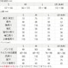 サイズ表