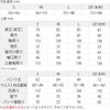 サイズ表