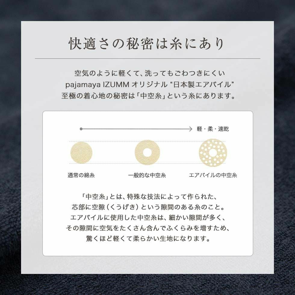 快適さの秘密は糸にあり