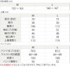 サイズ表