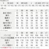 サイズ表