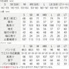 サイズ表