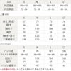 サイズ表