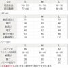 サイズ表