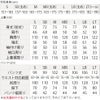 サイズ表