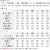 サイズ表